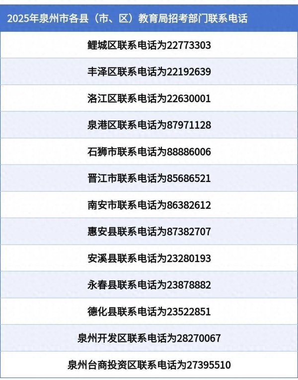 富瑞众投 福建多地中考成绩公布时间定了！