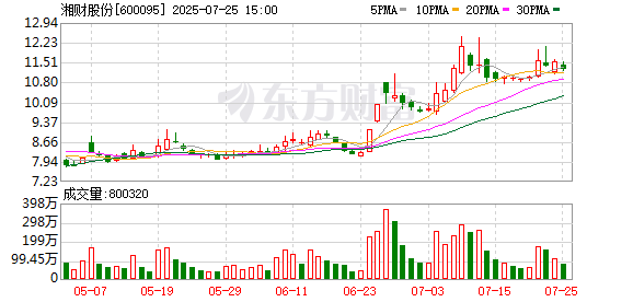 K图 600095_0