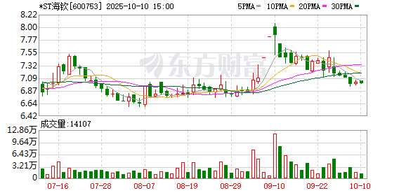 K图 600753_0